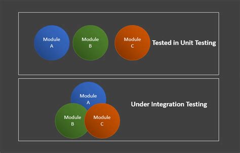 java integration test package|how to automate integration testing.